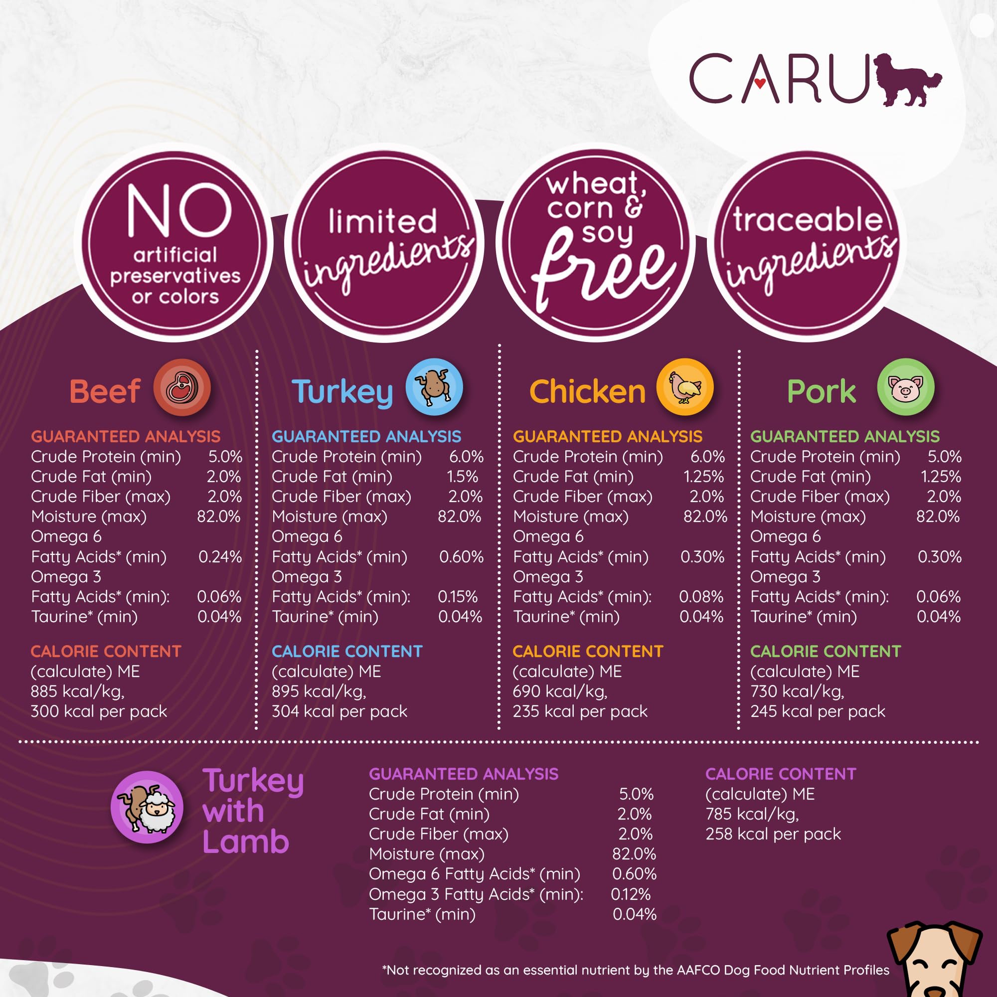 BestBy01/26 Caru Classics Chicken Stew Wet Dog Food 12oz Case of 12