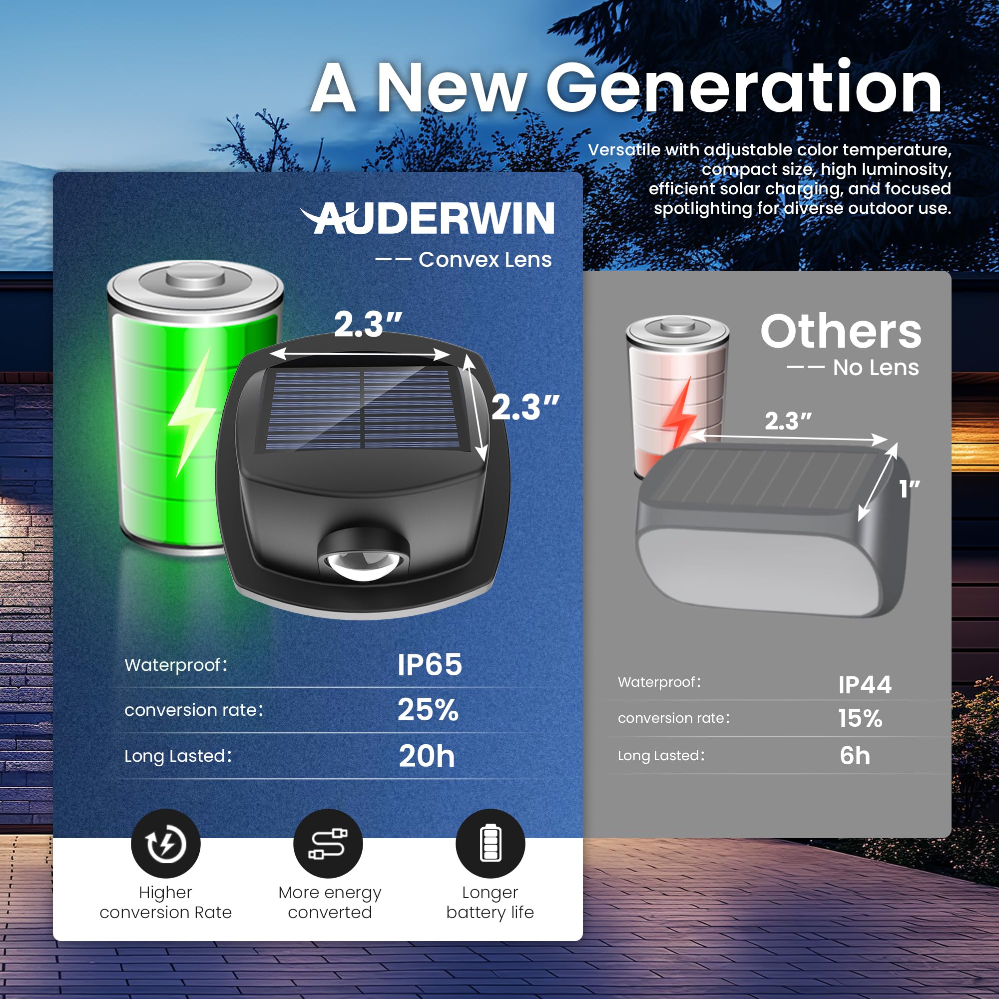 AUDERWIN Solar Fence Lights Outdoor Waterproof Dual Color LED 12 Pack