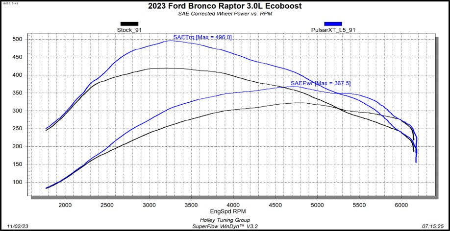 Pulsar XT for 2022-2024 Ford Bronco