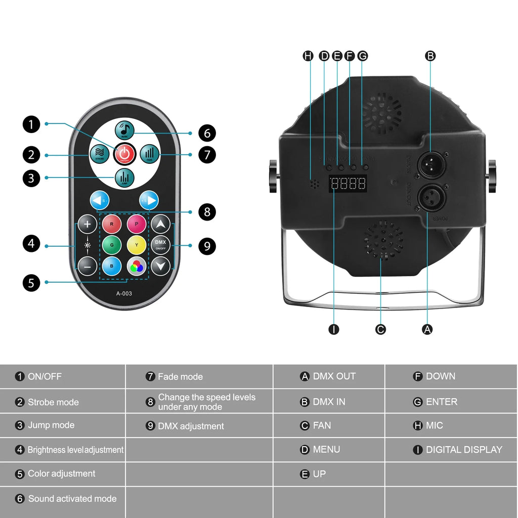 RGB Par Lights 36LED Stage Lighting – DMX512 Uplights for DJ, Party, Wedding Events